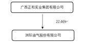 洲际油气股份有限公司2022年度报告摘要