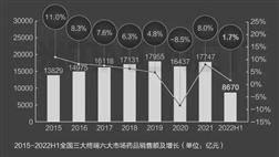 贵州圣济堂医药产业股份有限公司2022年度报告摘要