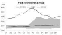贵州圣济堂医药产业股份有限公司2022年度报告摘要