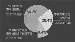 贵州圣济堂医药产业股份有限公司2022年度报告摘要
