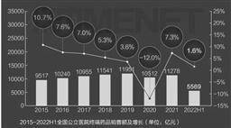 贵州圣济堂医药产业股份有限公司2022年度报告摘要