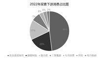 贵州圣济堂医药产业股份有限公司2022年度报告摘要