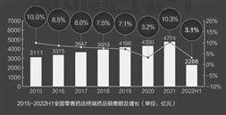 贵州圣济堂医药产业股份有限公司2022年度报告摘要