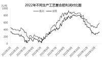 贵州圣济堂医药产业股份有限公司2022年度报告摘要