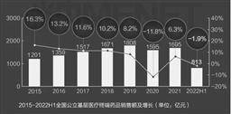 贵州圣济堂医药产业股份有限公司2022年度报告摘要