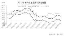 贵州圣济堂医药产业股份有限公司2022年度报告摘要