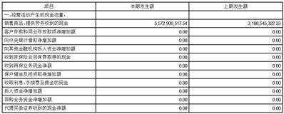 佛燃能源集团股份有限公司2023第一季度报告
