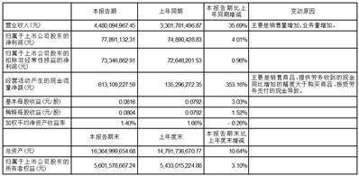 佛燃能源集团股份有限公司2023第一季度报告