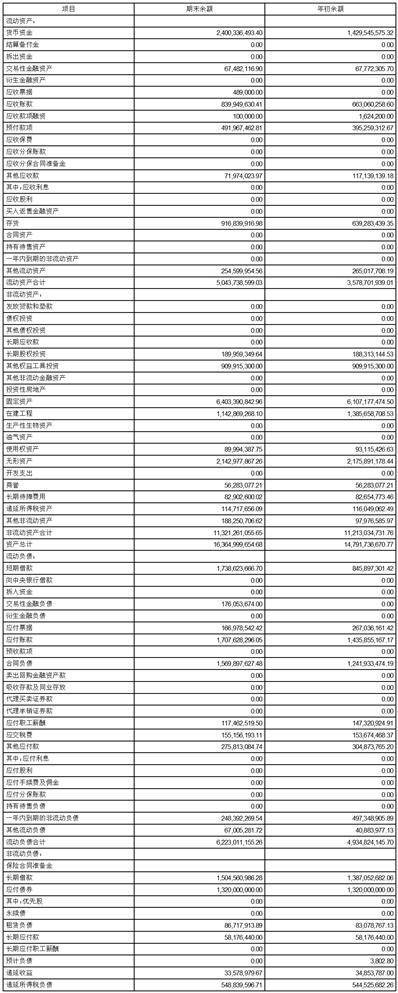 佛燃能源集团股份有限公司2023第一季度报告
