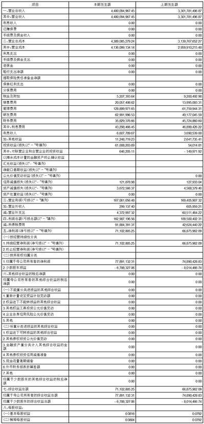 佛燃能源集团股份有限公司2023第一季度报告
