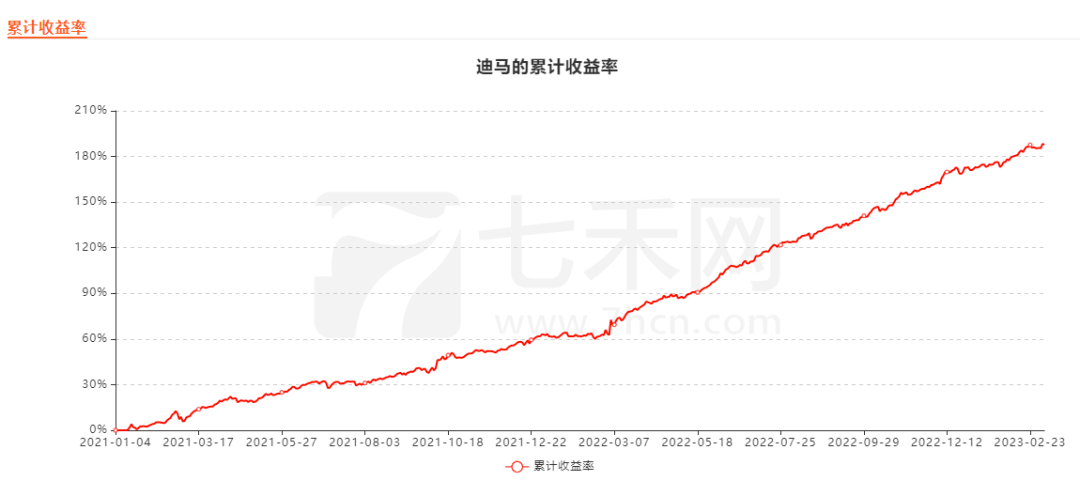 迪马：短线交易<strong></p>
<p>原油品种</strong>，两个品种（燃油、原油）盈利近700万元