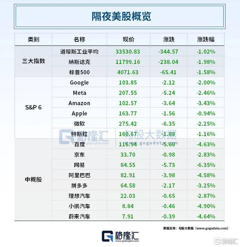 第一共和银行暴跌50%！发生了什么？OpenAI再放大招！“股王”一季报出炉<strong></p>
<p>原油品种</strong>，净利超200亿！拜登正式宣布竞选总统