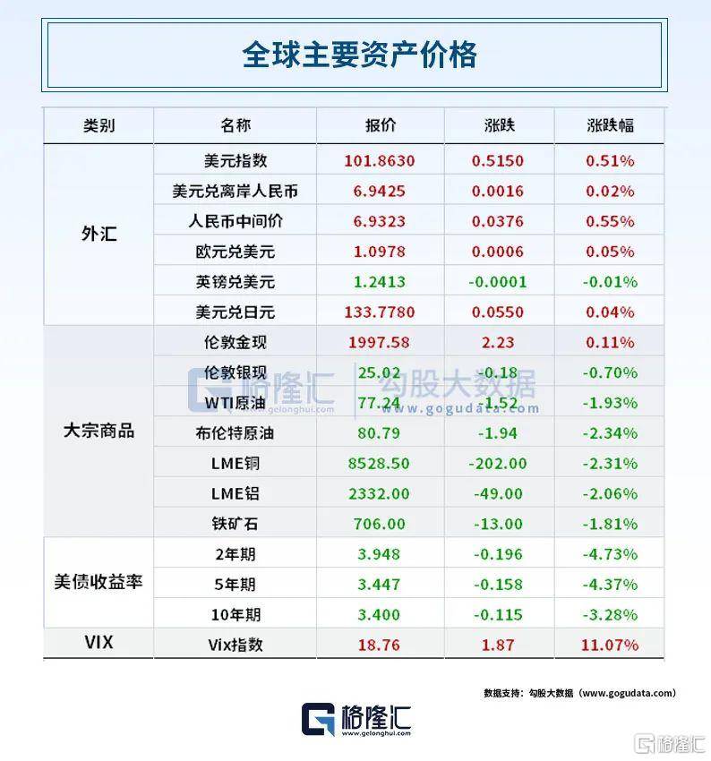 第一共和银行暴跌50%！发生了什么？OpenAI再放大招！“股王”一季报出炉<strong></p>
<p>原油品种</strong>，净利超200亿！拜登正式宣布竞选总统