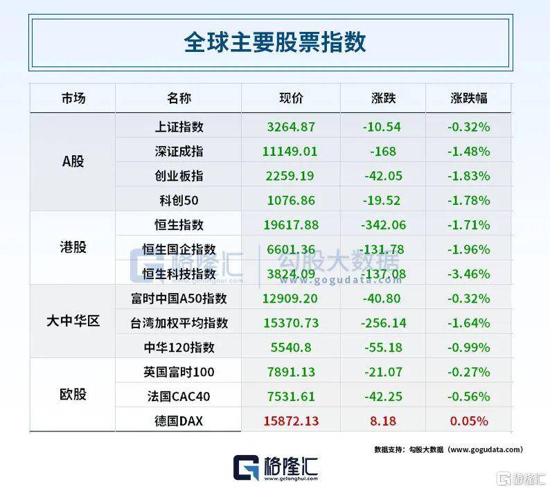 第一共和银行暴跌50%！发生了什么？OpenAI再放大招！“股王”一季报出炉<strong></p>
<p>原油品种</strong>，净利超200亿！拜登正式宣布竞选总统