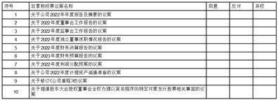 苏州道森钻采设备股份有限公司2022年度报告摘要
