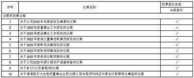 苏州道森钻采设备股份有限公司2022年度报告摘要