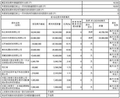 苏州道森钻采设备股份有限公司2022年度报告摘要
