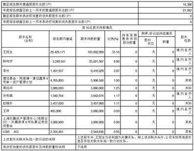 山东先达农化股份有限公司2022年度报告摘要