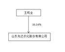 山东先达农化股份有限公司2022年度报告摘要