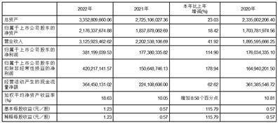 山东先达农化股份有限公司2022年度报告摘要