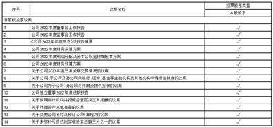 贵州圣济堂医药产业股份有限公司 关于未弥补亏损达到实收 股本总额三分之一的公告