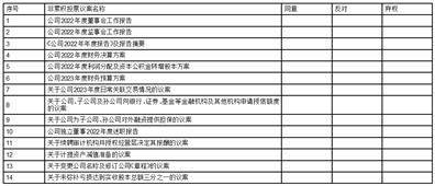 贵州圣济堂医药产业股份有限公司 关于未弥补亏损达到实收 股本总额三分之一的公告