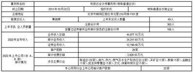 贵州圣济堂医药产业股份有限公司 关于未弥补亏损达到实收 股本总额三分之一的公告