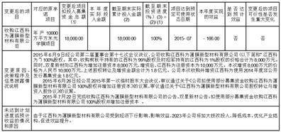 江苏双星彩塑新材料股份有限公司 第五届监事会第五次会议决议公告