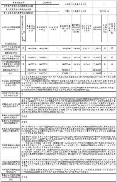 江苏双星彩塑新材料股份有限公司 第五届监事会第五次会议决议公告