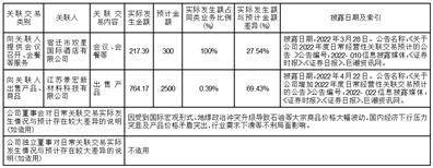 江苏双星彩塑新材料股份有限公司 第五届监事会第五次会议决议公告
