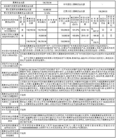 江苏双星彩塑新材料股份有限公司 第五届监事会第五次会议决议公告