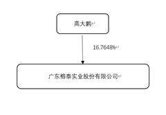 广东榕泰实业股份有限公司2022年度报告摘要