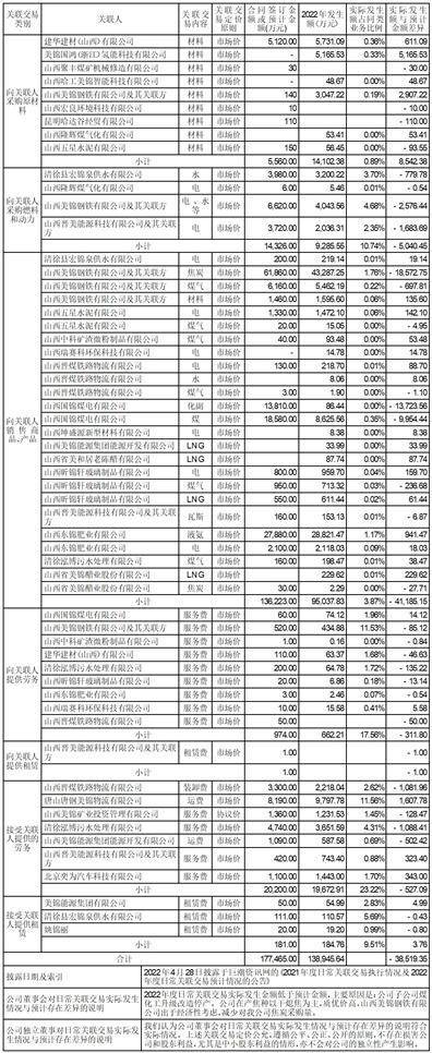 山西美锦能源股份有限公司 关于计提资产减值准备的公告