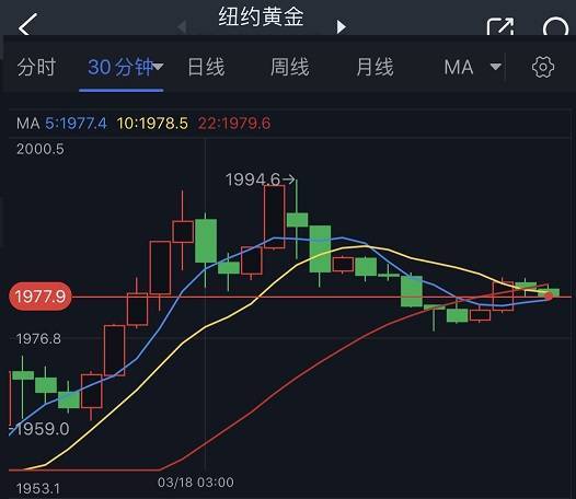 市场情绪突变、黄金期货上演“高台跳水”<strong></p>
<p>期货黄金原油</strong>！机构：黄金、白银、原油和铜最新技术前景分析