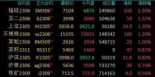 商品期货收盘原油系领跌<strong></p>
<p>原油跌</strong>，SC原油跌超5％，低硫燃油跌超4％