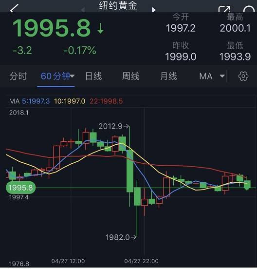 小心<strong></p>
<p>原油数据</strong>！今晚美国PCE数据恐再引爆黄金大跌行情 机构：黄金、白银、原油和铜期货最新技术前景分析
