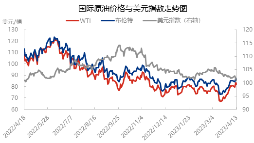 简析美国通胀数据及加息政策对原油市场的影响
