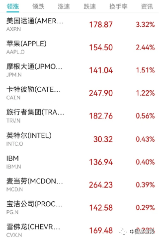 突发！关键数据爆了<strong></p>
<p>原油数据</strong>，美元直线飙升！黄金原油崩了，美股跳水！巨头突然爆雷，暴跌6600亿！暴力冲突至少41人死亡