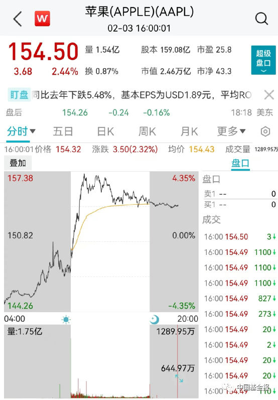突发！关键数据爆了<strong></p>
<p>原油数据</strong>，美元直线飙升！黄金原油崩了，美股跳水！巨头突然爆雷，暴跌6600亿！暴力冲突至少41人死亡