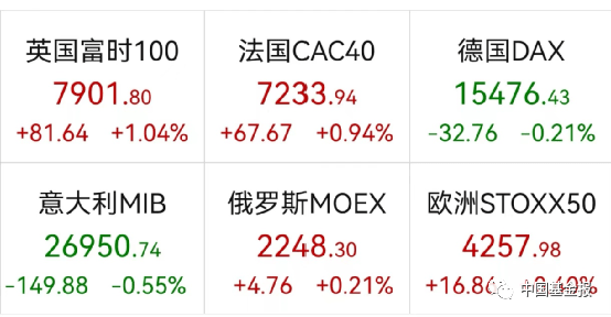 突发！关键数据爆了<strong></p>
<p>原油数据</strong>，美元直线飙升！黄金原油崩了，美股跳水！巨头突然爆雷，暴跌6600亿！暴力冲突至少41人死亡