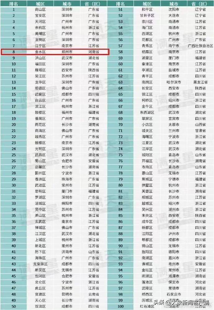 河南你早丨 河南省人大常委会最新任免名单公布；确定了<strong></p>
<p>中原油气</strong>！6月1日起免费