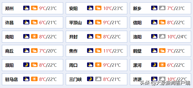 河南你早丨 河南省人大常委会最新任免名单公布；确定了<strong></p>
<p>中原油气</strong>！6月1日起免费