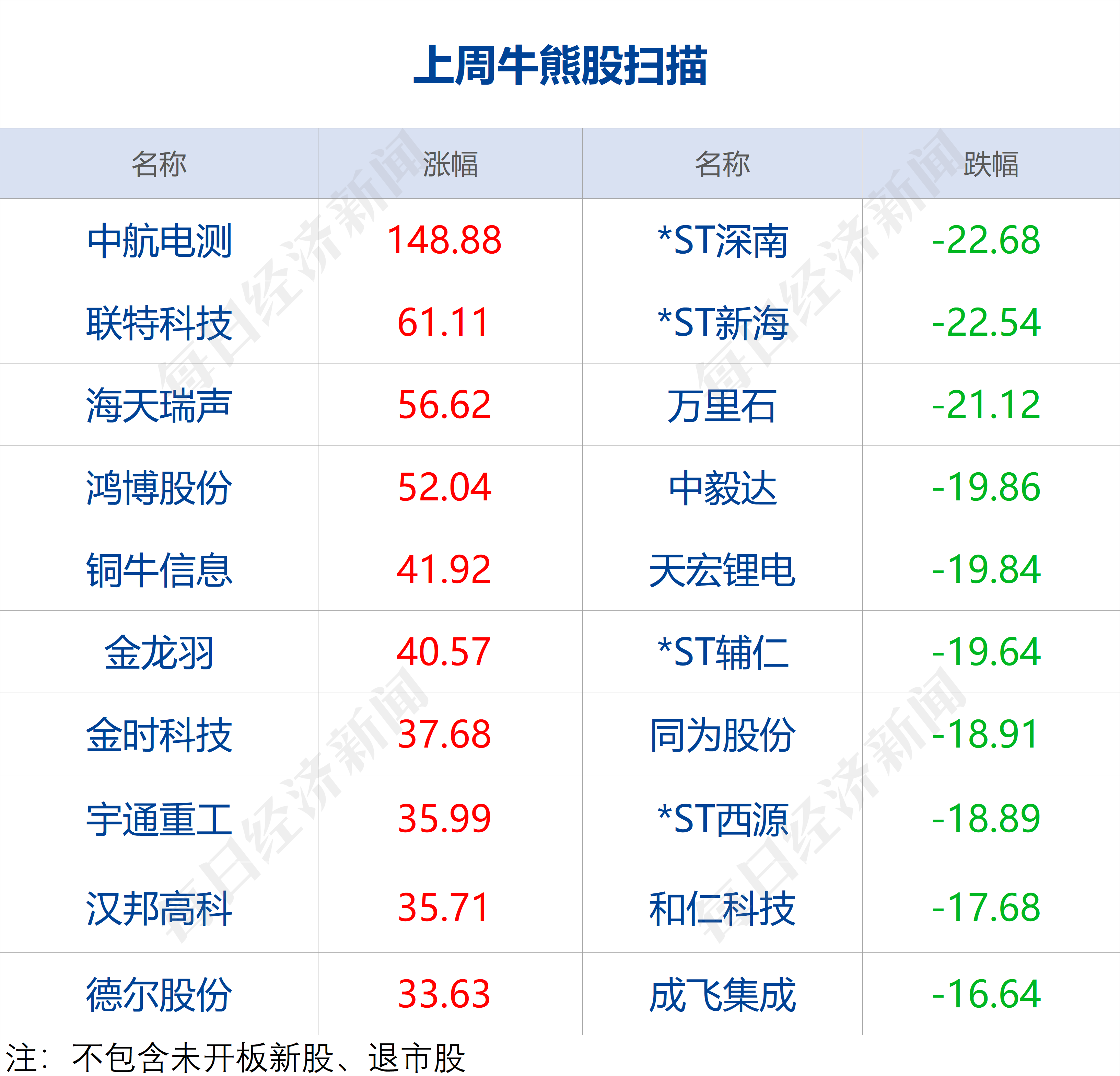 早财经丨美媒：中国AI领域或面临美投资禁令；涉嫌非法吸储<strong></p>
<p>原油消息</strong>，“雪松系”一公司被立案；桥梁垮塌！福建4名干部落水失联；一男子用AI写假新闻被抓