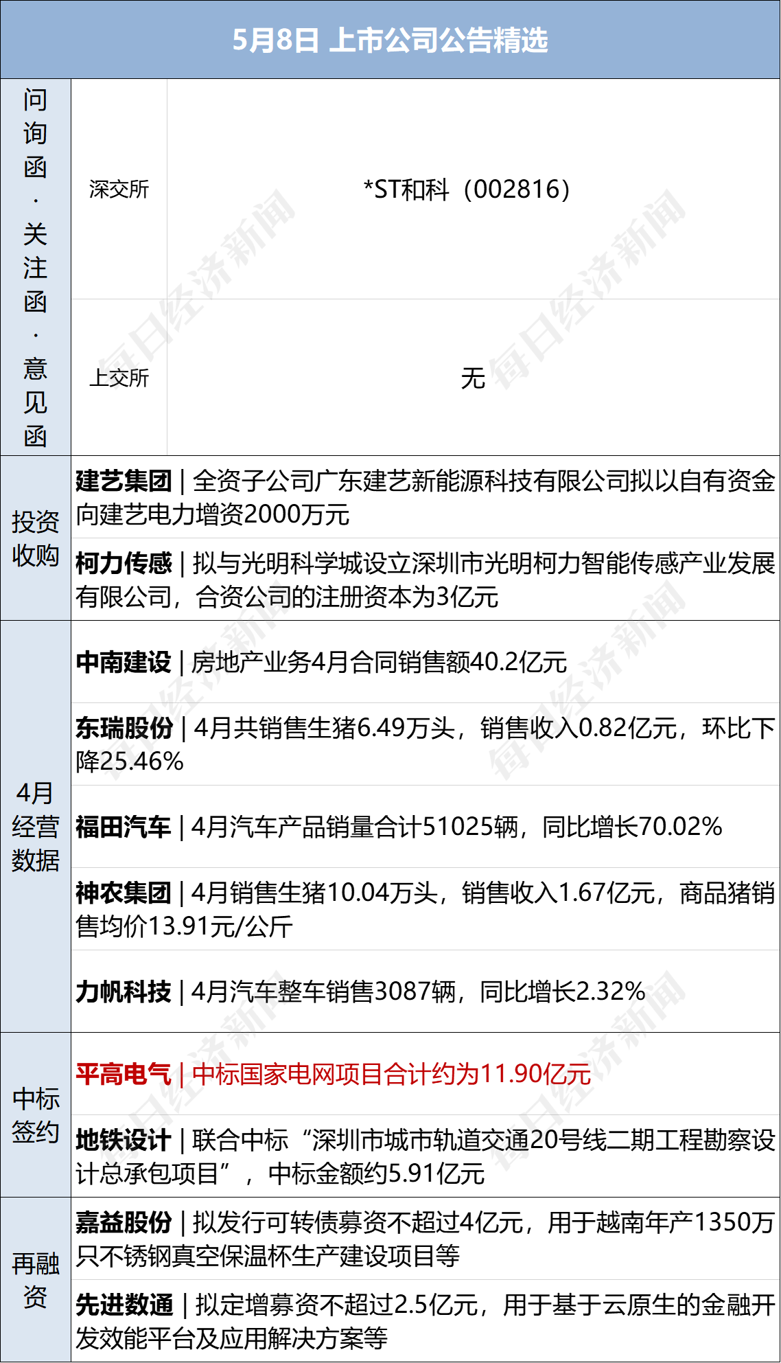 早财经丨美媒：中国AI领域或面临美投资禁令；涉嫌非法吸储<strong></p>
<p>原油消息</strong>，“雪松系”一公司被立案；桥梁垮塌！福建4名干部落水失联；一男子用AI写假新闻被抓