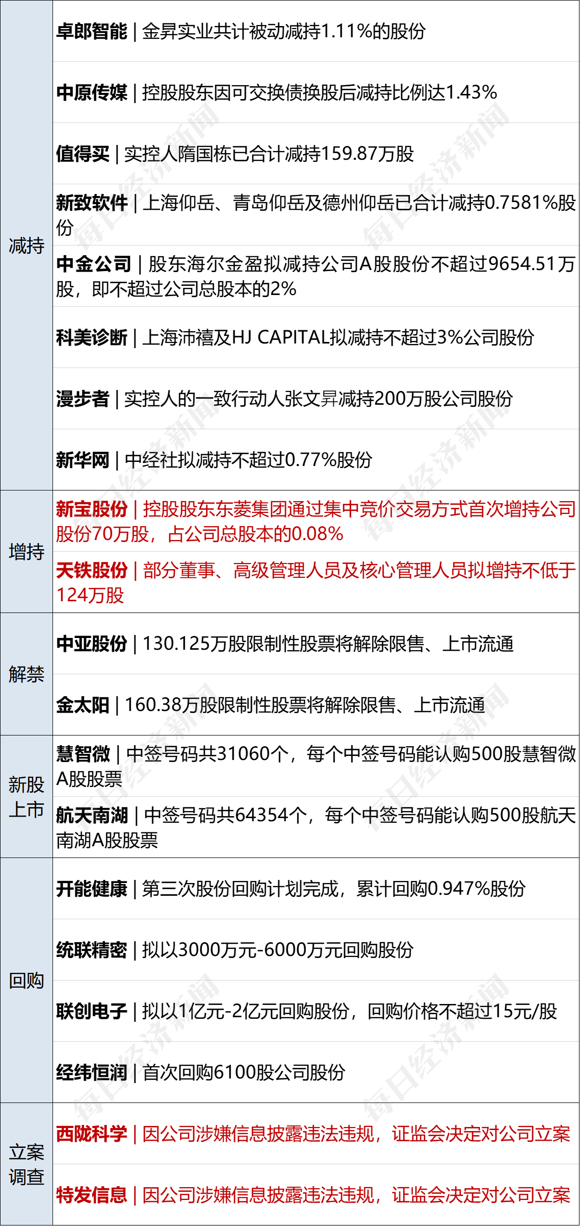 早财经丨美媒：中国AI领域或面临美投资禁令；涉嫌非法吸储<strong></p>
<p>原油消息</strong>，“雪松系”一公司被立案；桥梁垮塌！福建4名干部落水失联；一男子用AI写假新闻被抓