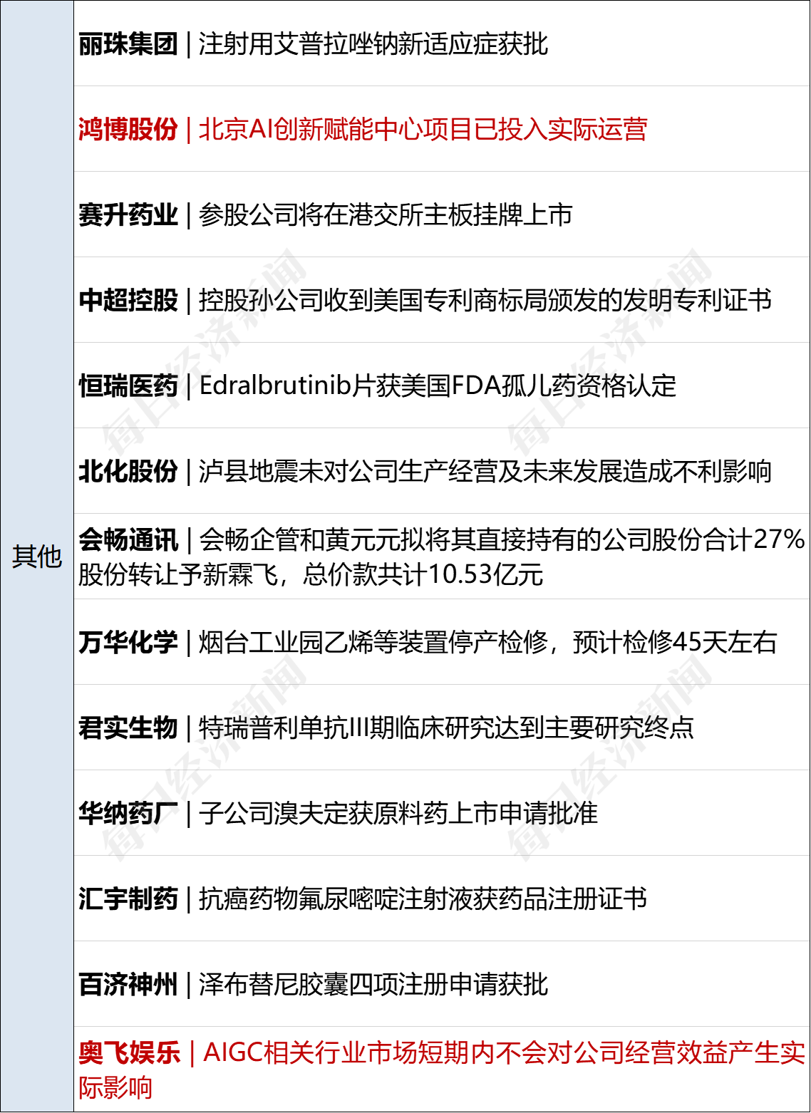 早财经丨美媒：中国AI领域或面临美投资禁令；涉嫌非法吸储<strong></p>
<p>原油消息</strong>，“雪松系”一公司被立案；桥梁垮塌！福建4名干部落水失联；一男子用AI写假新闻被抓