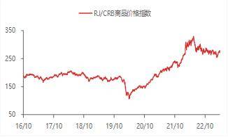 宏观金融周报：美国银行业风险再起<strong></p>
<p>原油消息</strong>，全球市场波动加大