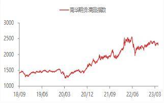 宏观金融周报：美国银行业风险再起<strong></p>
<p>原油消息</strong>，全球市场波动加大
