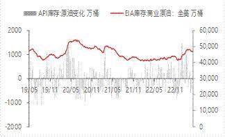 宏观金融周报：美国银行业风险再起<strong></p>
<p>原油消息</strong>，全球市场波动加大