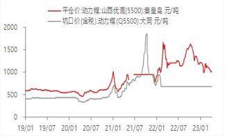 宏观金融周报：美国银行业风险再起<strong></p>
<p>原油消息</strong>，全球市场波动加大